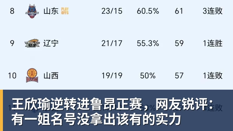 G4伤病出炉，东契奇确定缺席，里夫斯杜兰特存疑，火箭想翻盘难了 - 千亿体育 - 千亿qianyi(中国)