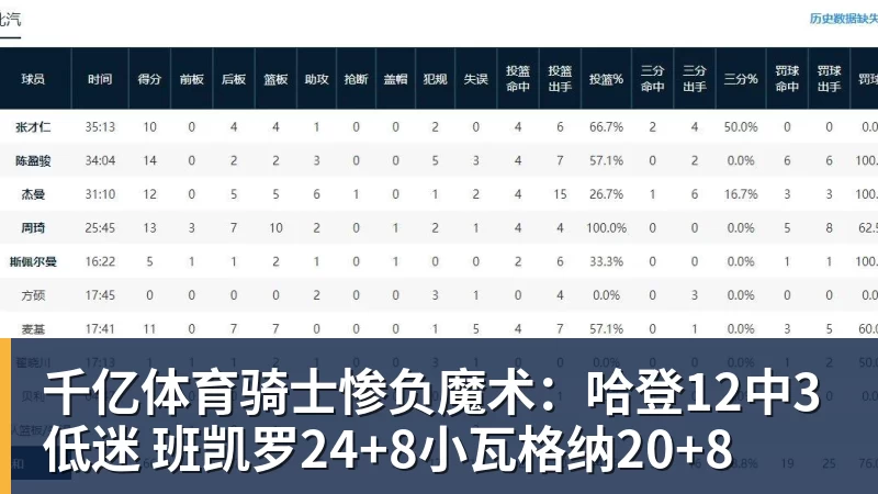 欧冠积分榜：9队开局2连胜！大巴黎力压巴萨领跑，意甲双雄2连败 - 千亿体育 - 千亿qianyi(中国)